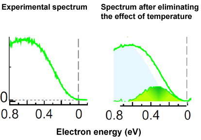 Fig. 3 Laser photoelectron spectrum of Ti4O7 in the intermediate phase