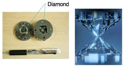 Fig. 2  Palm-size diamond anvil cell used to generate high pressures (left)