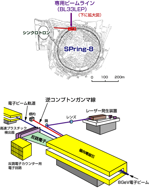 図2　逆コンプトンガンマ線の生成実験