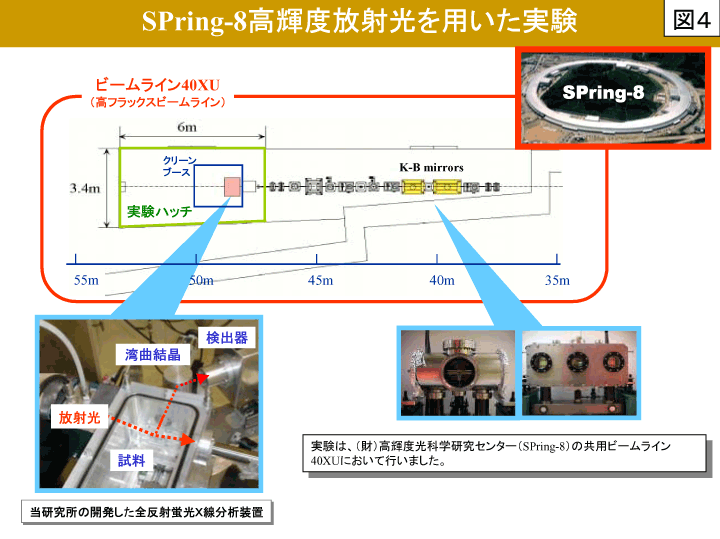 参考図４