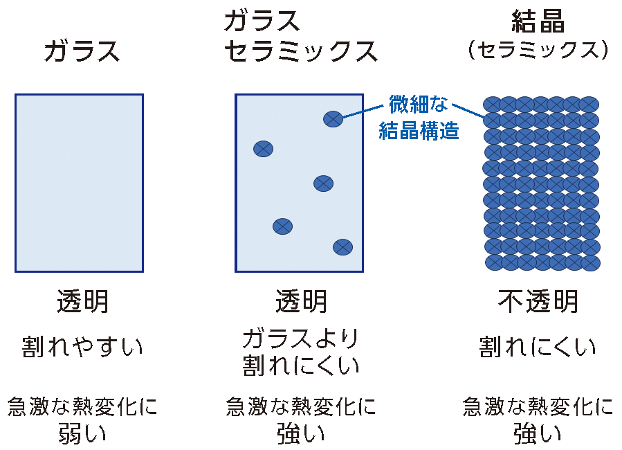 図1