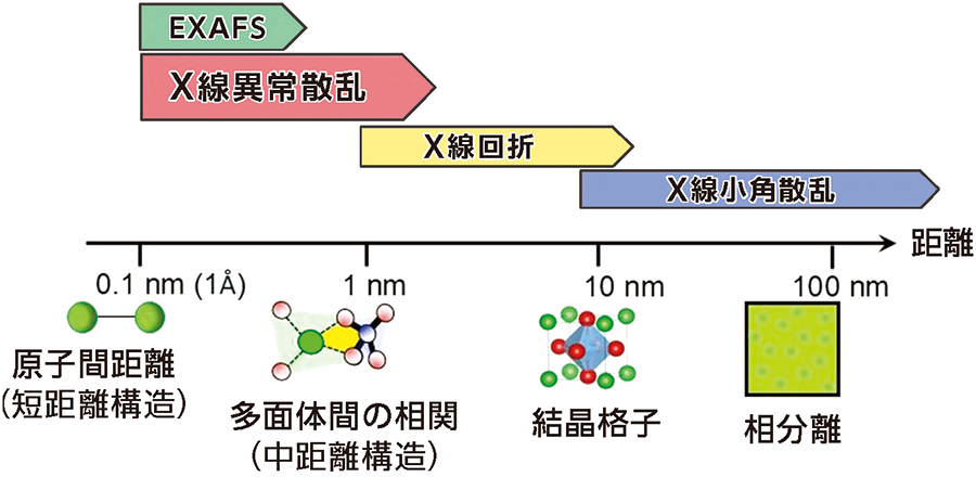 図2