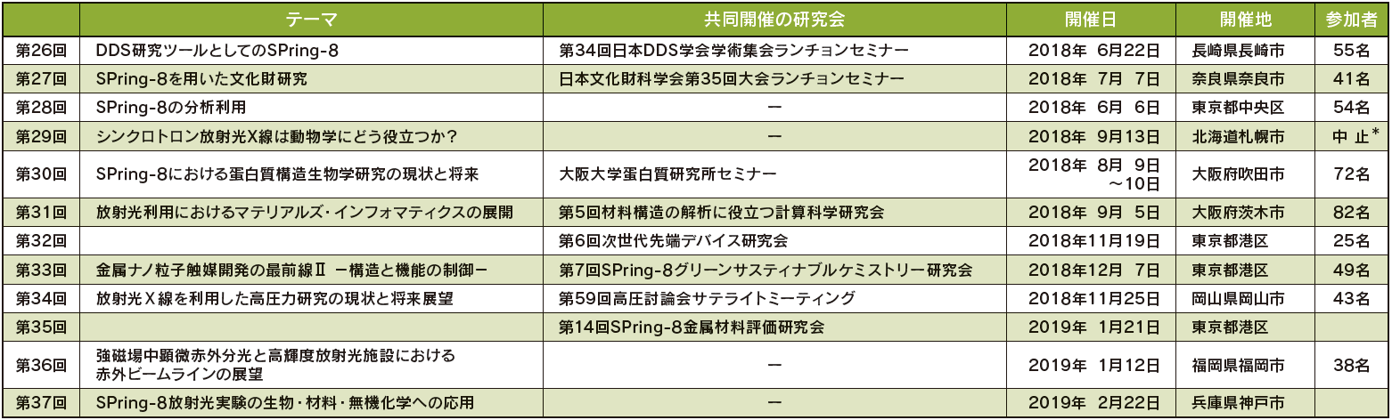 ワークショップ