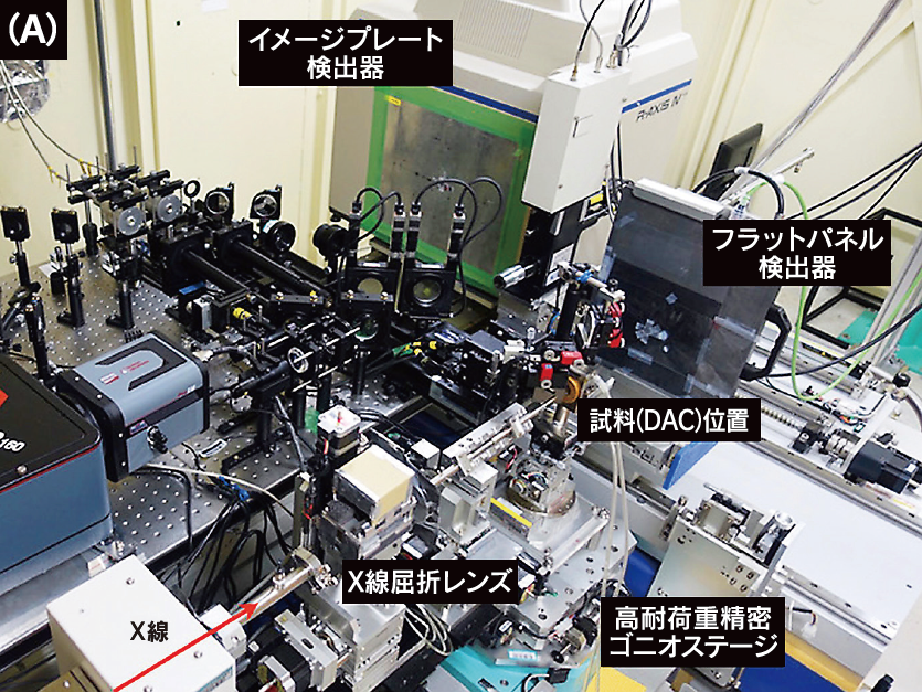 高圧X線回折計システム