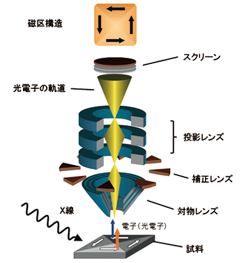 隕石で発見された夢の磁性材料 — SPring-8 Web Site