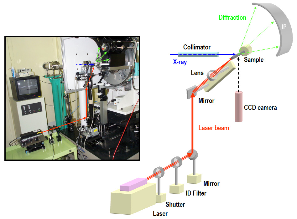 Camera with Laser.jpg