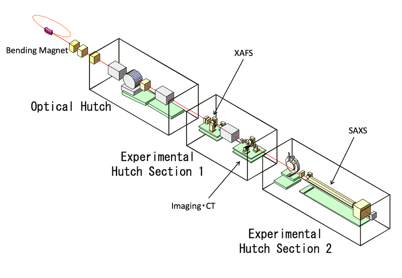 bl08b2_equipments_layout.png