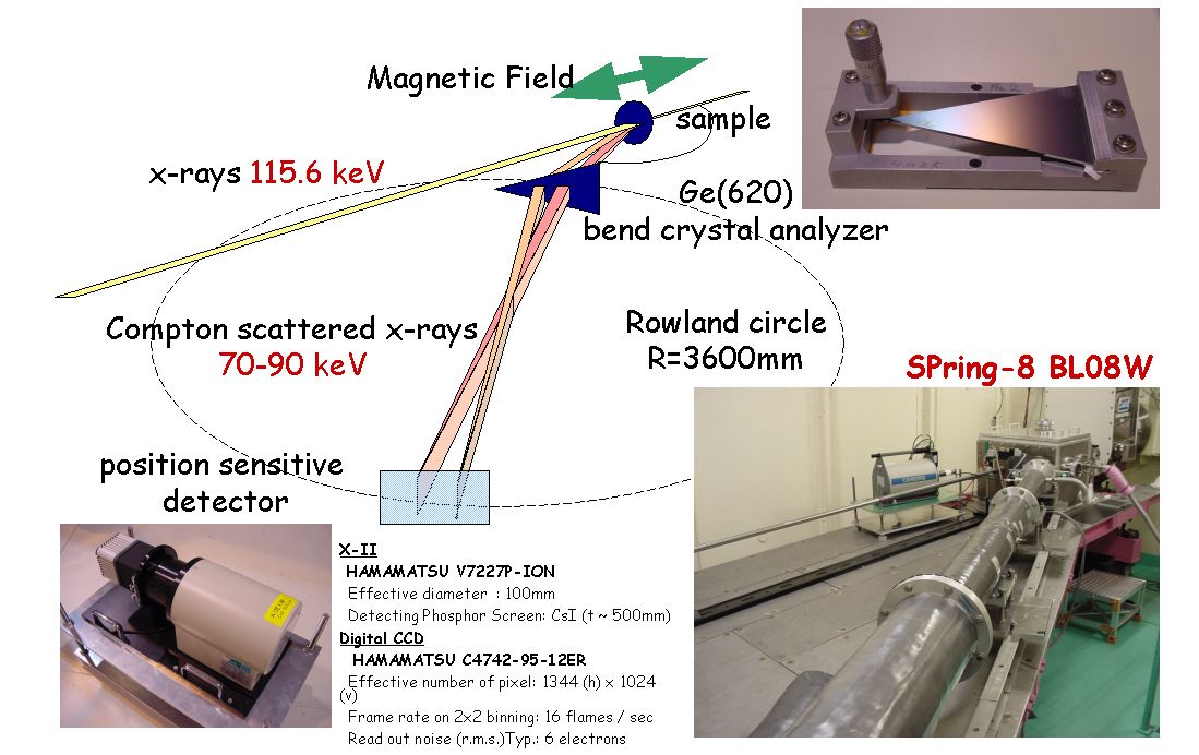 HiResComptonSpectrometer.jpg