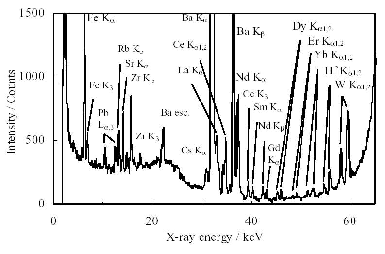 XRF.png