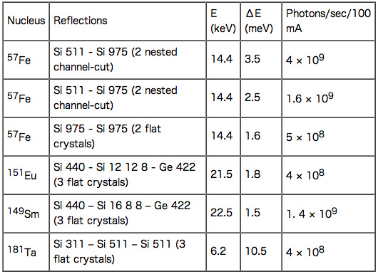 BL09_web_2003_HRM_Table1.jpg