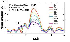 imai_fuelcell_FT.jpg