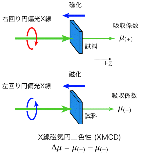 XMCD_principle_j.gif