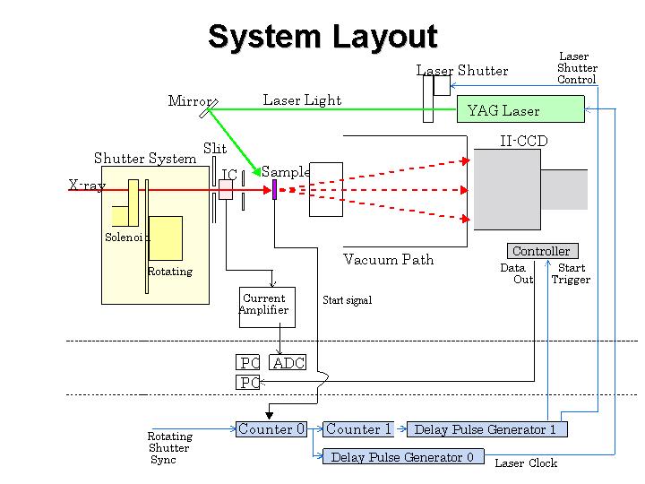 time-resolved system 1.jpg